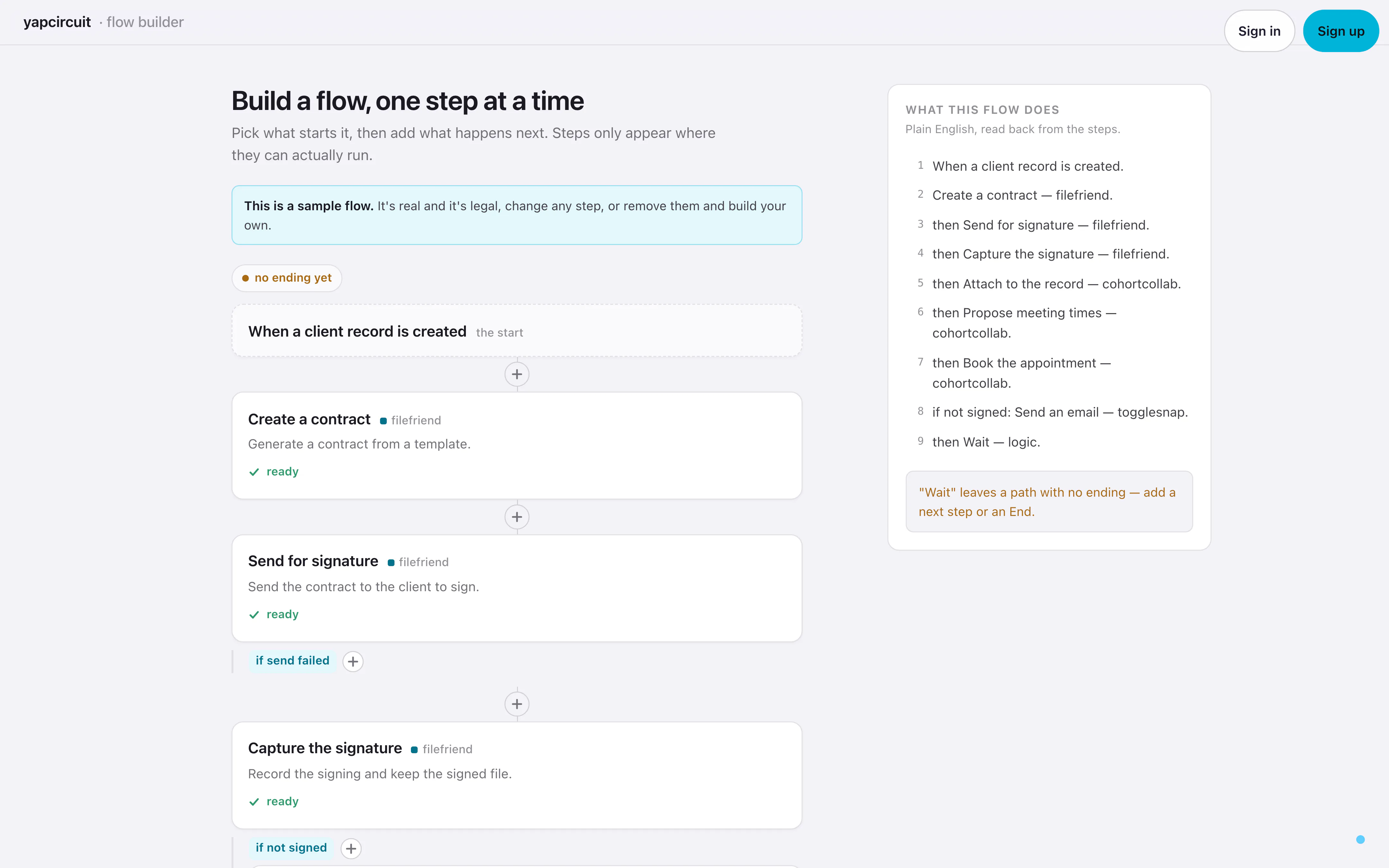 yapcircuit's flow builder, live: a nine-step conversation flow with each step marked ready, the plain-English readback of the whole flow beside it, and the product's own warning that a Wait step leaves the path with no ending.